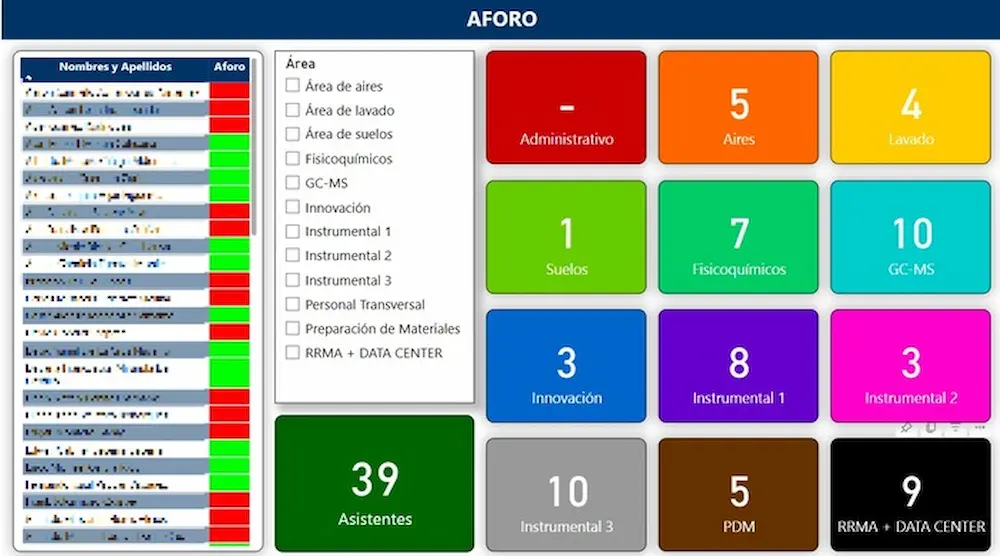 Dashboard de Capacidad de Empleados