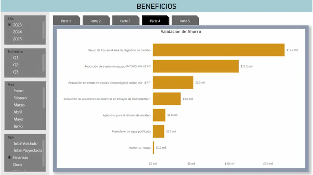 Dashboard de Proyección de Ahorros de Proyectos